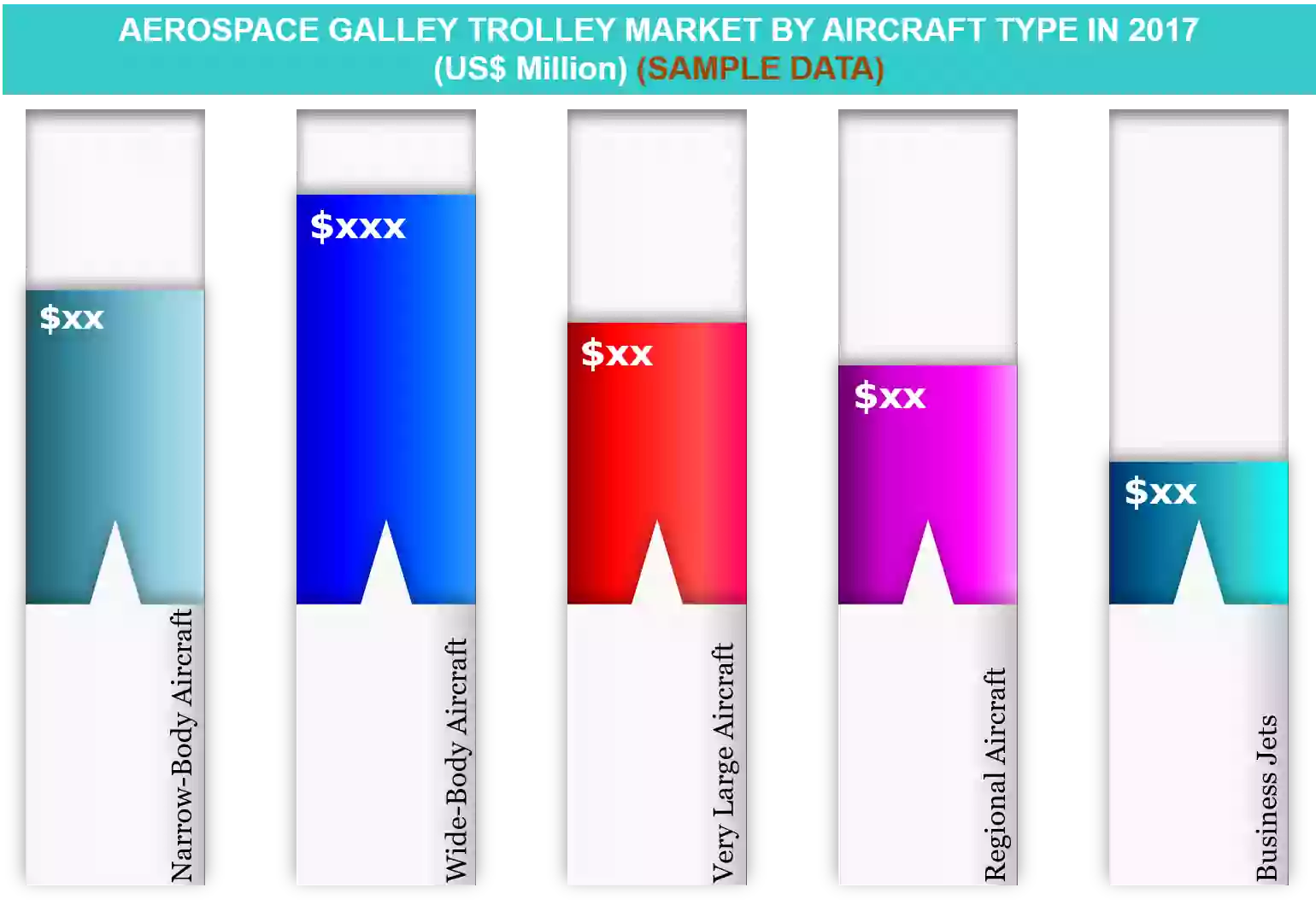 Aerospace-Galley-Trolley-Market-By-Aircraft-Type
